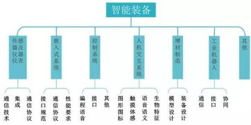 解放雙手，智造未來 智能制造裝備產(chǎn)業(yè)專利研發(fā)態(tài)勢深度分析