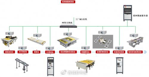 博科測試IPO注冊生效 資本助力關鍵技術裝備國產(chǎn)化，研發(fā)鑄就核心競爭力